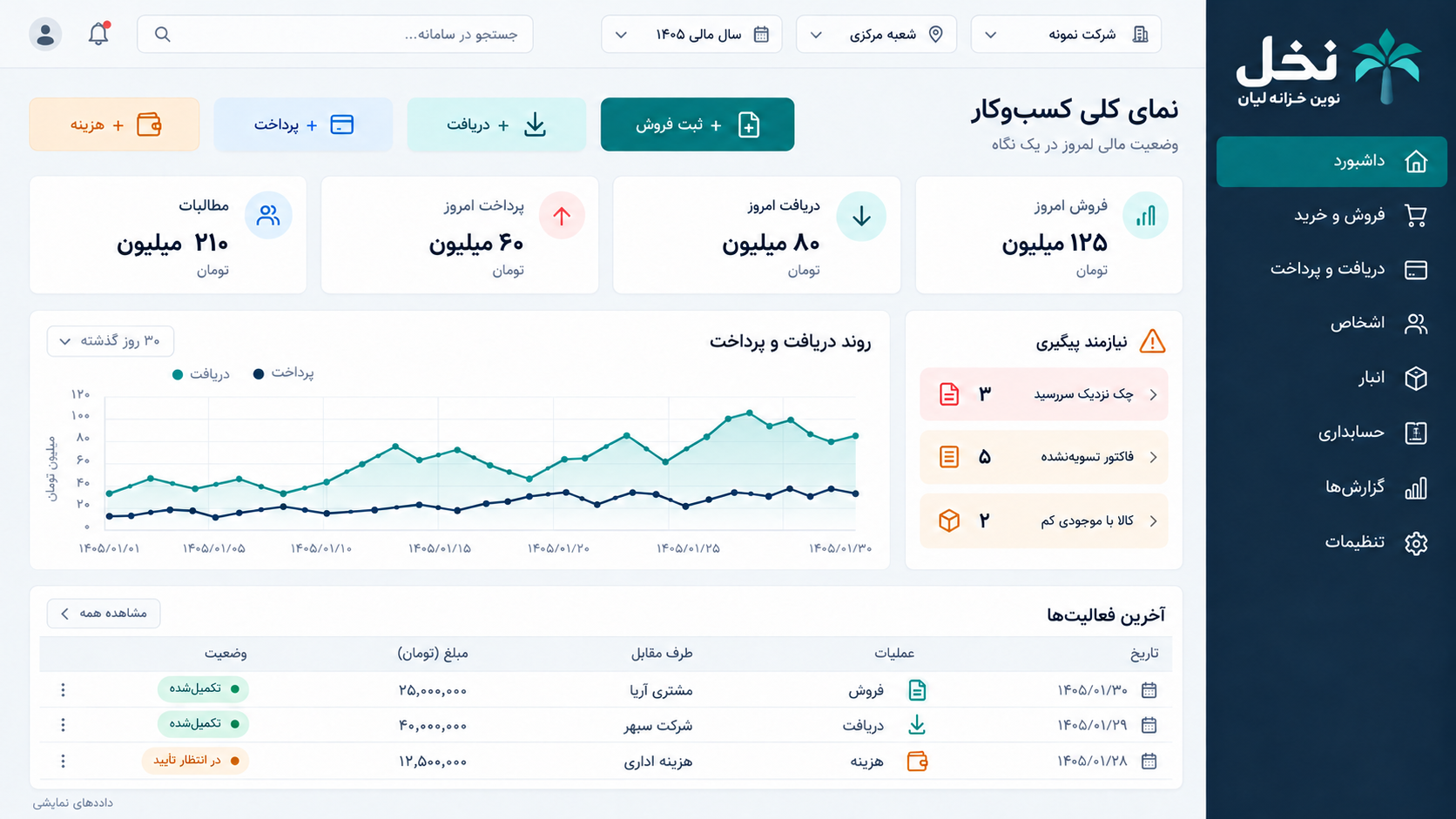 طرح مفهومی داشبورد نخل؛ بخشی از امکانات تصویر در نقشه توسعه است
